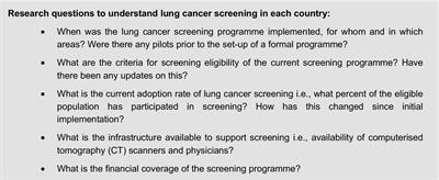 Why is the screening rate in lung cancer still low? A seven-country analysis of the factors affecting adoption